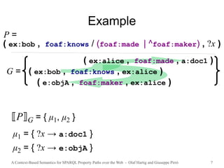 A Context-Based Semantics for SPARQL Property Paths over the Web - Olaf Hartig and Giuseppe Pirrò 7
Example
( ex:bob , foaf:knows / (foaf:made | ^foaf:maker) , ?x )
( ex:bob , foaf:knows , ex:alice )
( ex:alice , foaf:made , a:doc1 )
( e:objA , foaf:maker , ex:alice )
G =
⟦P⟧G = { μ1, μ2 }
P =
μ1 = { ?x → a:doc1 }
μ2 = { ?x → e:objA }
 