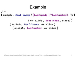 A Context-Based Semantics for SPARQL Property Paths over the Web - Olaf Hartig and Giuseppe Pirrò 8
Example
( ex:bob , foaf:knows / (foaf:made | ^foaf:maker) , ?x )
( ex:bob , foaf:knows , ex:alice )
( ex:alice , foaf:made , a:doc1 )
( e:objA , foaf:maker , ex:alice )
P =
 
