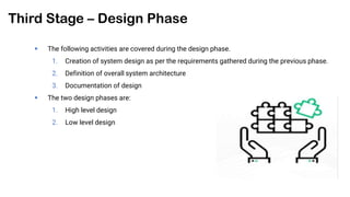 Third Stage – Design Phase
 The following activities are covered during the design phase.
1. Creation of system design as per the requirements gathered during the previous phase.
2. Definition of overall system architecture
3. Documentation of design
 The two design phases are:
1. High level design
2. Low level design
 