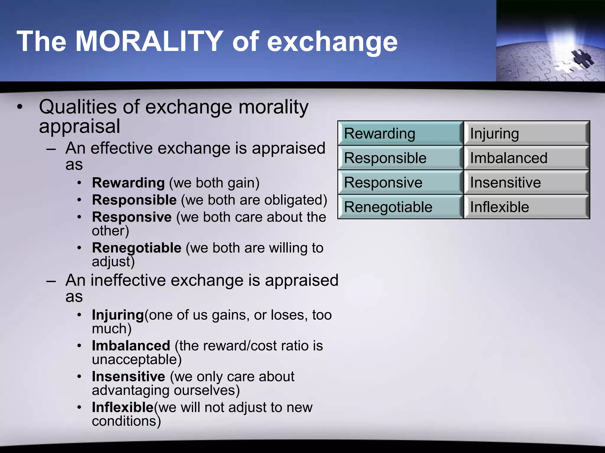 The MORALITY of exchange

• Qualities of exchange morality
  appraisal                                       Rewarding      Injuring
   – An effective exchange is appraised
     as                                           Responsible    Imbalanced
      • Rewarding (we both gain)                  Responsive     Insensitive
      • Responsible (we both are obligated)
                                                  Renegotiable   Inflexible
      • Responsive (we both care about the
        other)
      • Renegotiable (we both are willing to
        adjust)
   – An ineffective exchange is appraised
     as
      • Injuring(one of us gains, or loses, too
        much)
      • Imbalanced (the reward/cost ratio is
        unacceptable)
      • Insensitive (we only care about
        advantaging ourselves)
      • Inflexible(we will not adjust to new
        conditions)
 