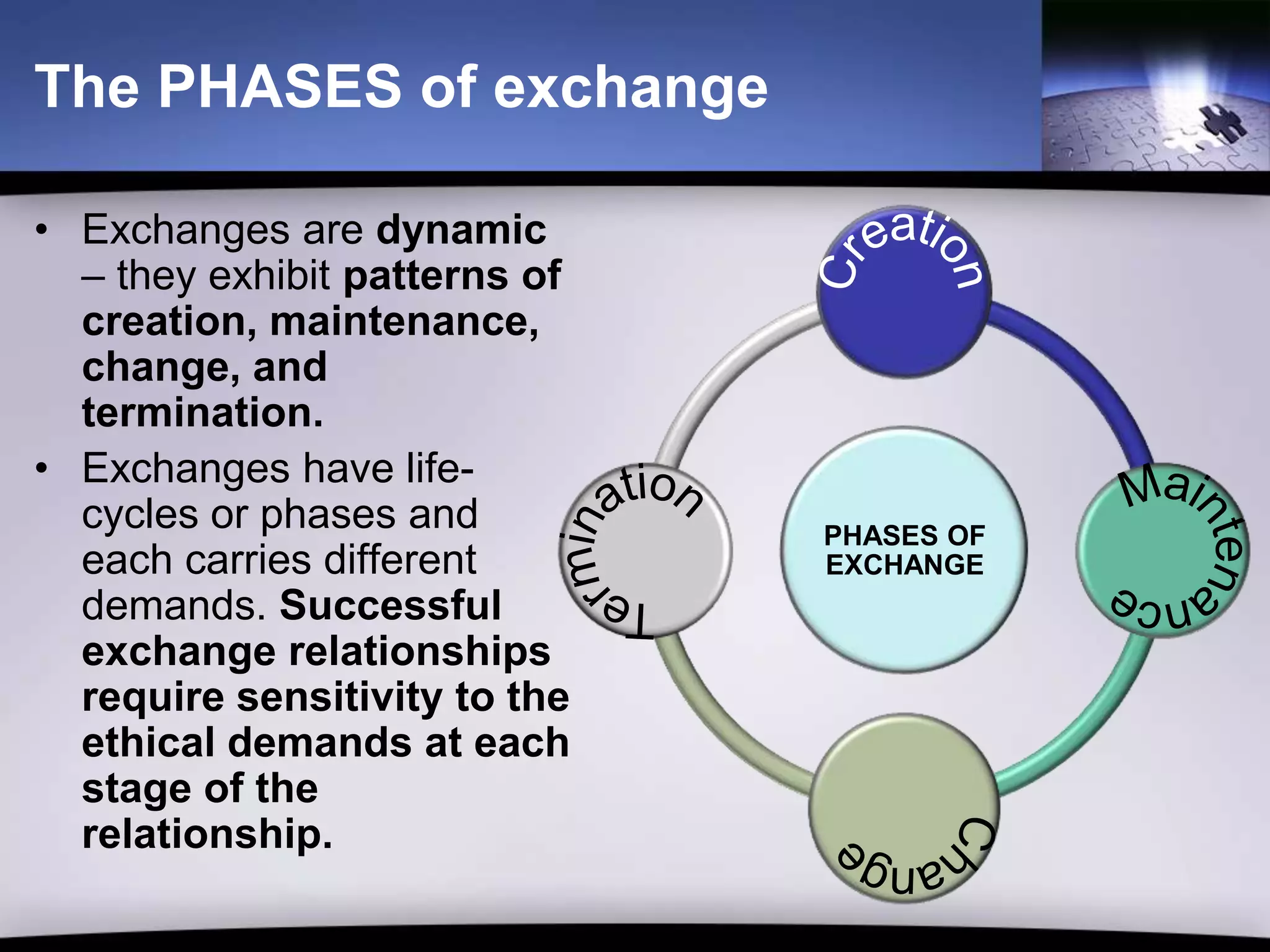 The PHASES of exchange

• Exchanges are dynamic
  – they exhibit patterns of
  creation, maintenance,
  change, and
  termination.
• Exchanges have life-
  cycles or phases and         PHASES OF
  each carries different       EXCHANGE
  demands. Successful
  exchange relationships
  require sensitivity to the
  ethical demands at each
  stage of the
  relationship.
 