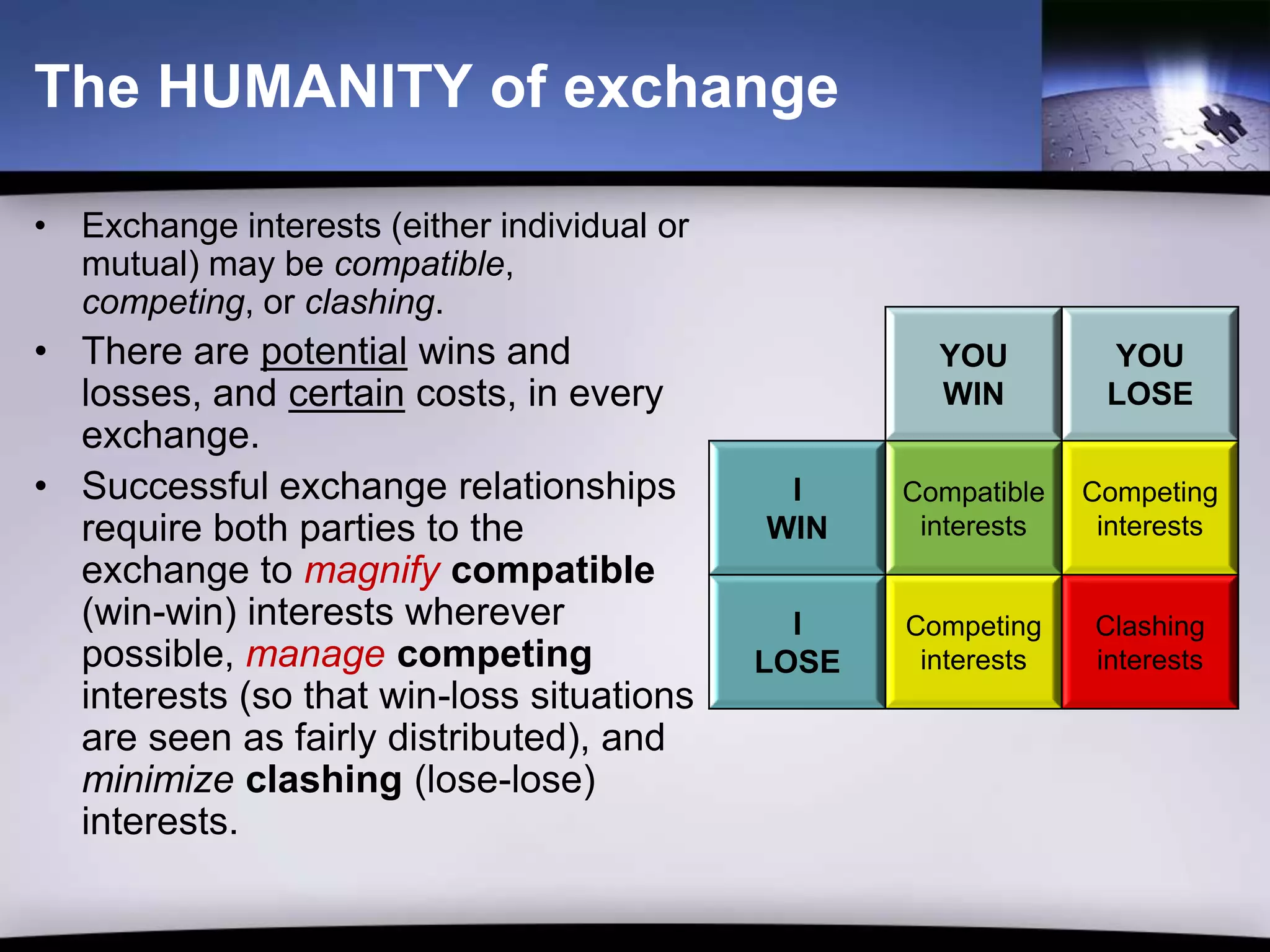 The HUMANITY of exchange

• Exchange interests (either individual or
  mutual) may be compatible,
  competing, or clashing.
• There are potential wins and                        YOU         YOU
  losses, and certain costs, in every                 WIN         LOSE
  exchange.
• Successful exchange relationships           I     Compatible   Competing
  require both parties to the                WIN     interests    interests
  exchange to magnify compatible
  (win-win) interests wherever                 I    Competing    Clashing
  possible, manage competing                 LOSE    interests   interests
  interests (so that win-loss situations
  are seen as fairly distributed), and
  minimize clashing (lose-lose)
  interests.
 
