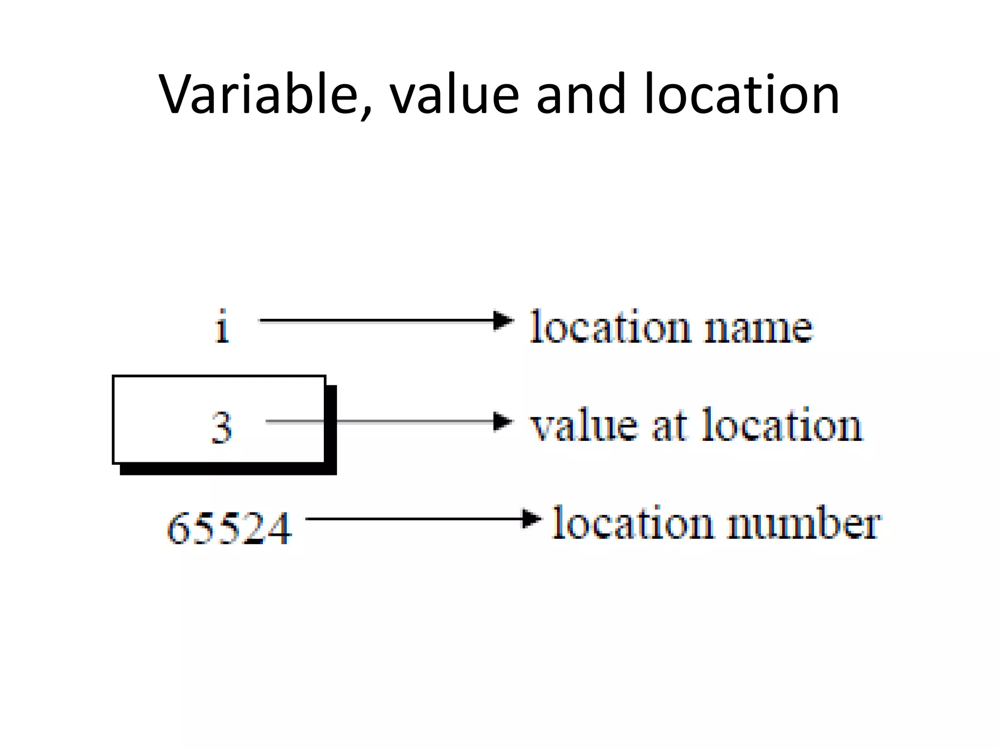 Variable, value and location
 