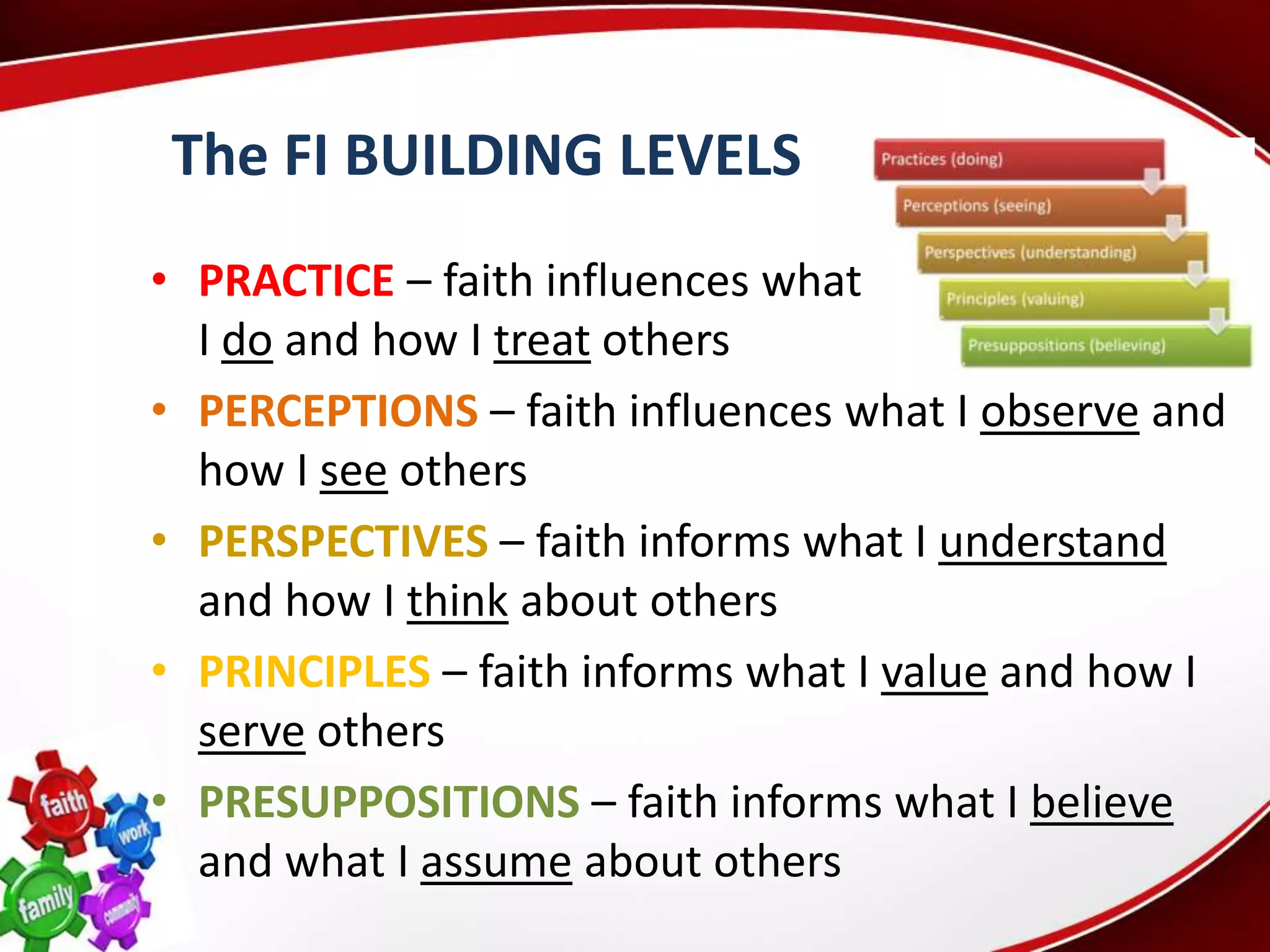 The FI BUILDING LEVELS
• PRACTICE – faith influences what
  I do and how I treat others
• PERCEPTIONS – faith influences what I observe and
  how I see others
• PERSPECTIVES – faith informs what I understand
  and how I think about others
• PRINCIPLES – faith informs what I value and how I
  serve others
• PRESUPPOSITIONS – faith informs what I believe
  and what I assume about others
 