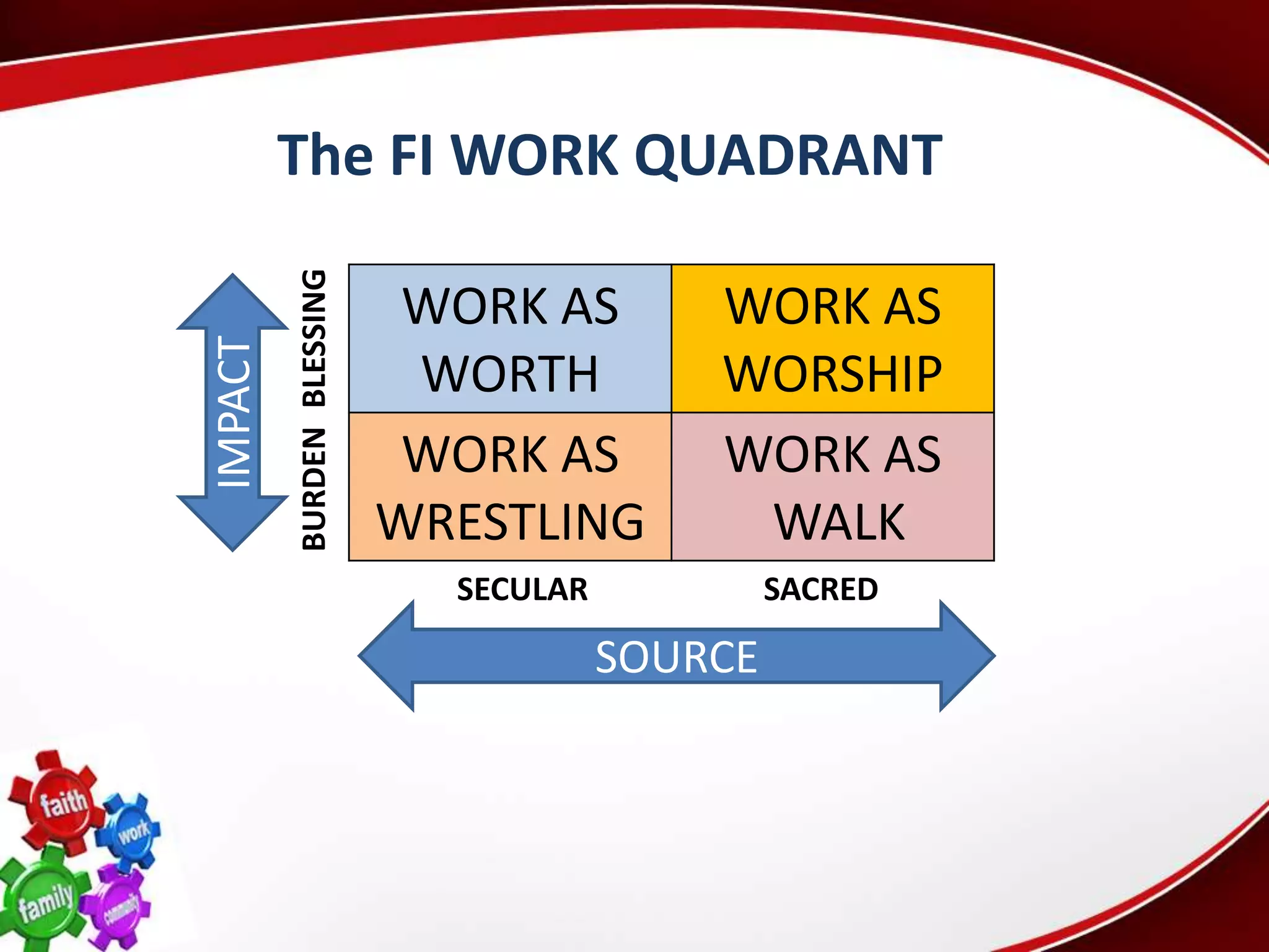The FI WORK QUADRANT

         BURDEN BLESSING    WORK AS        WORK AS
IMPACT

                            WORTH          WORSHIP
                            WORK AS        WORK AS
                           WRESTLING        WALK
                             SECULAR            SACRED

                                       SOURCE
 