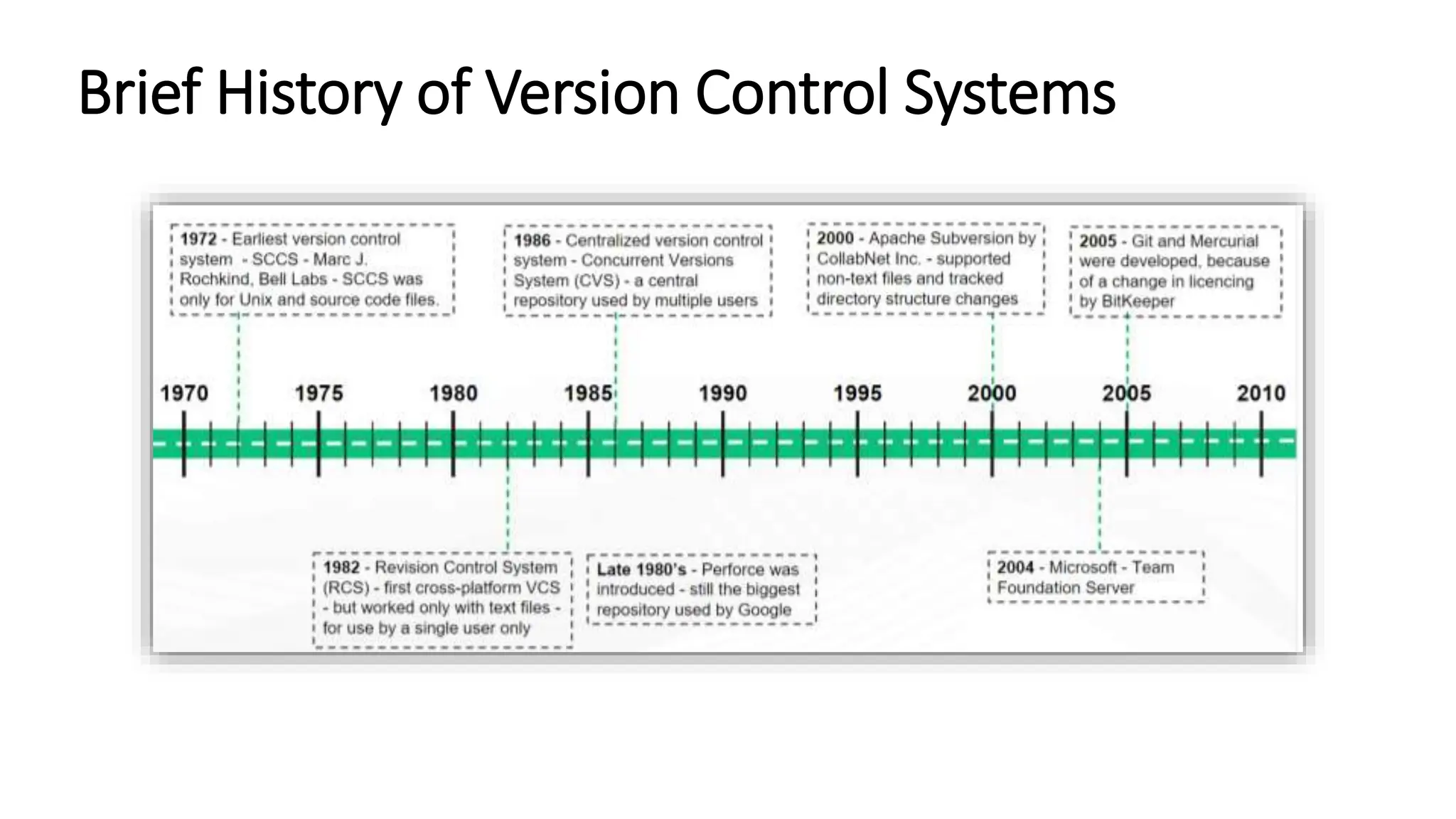 Slide set 7 (Source Code Management History Overview) - Copy.pptx