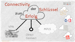 © Beck et al. Services
VPN
Connectivity
Direct
Connect
MPLS
der Schlüssel
zum
Erfolg
 