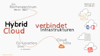 Hybrid
© Beck et al. Services
Cloud
verbindet
Rechenzentrum
Co-Location
Cloud
Ihr
Sites
Infra
Infrastrukturen
 