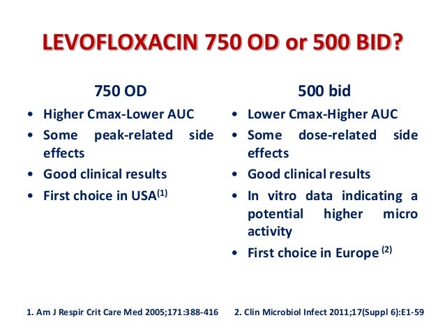Levaquin Dosing For Pneumonia