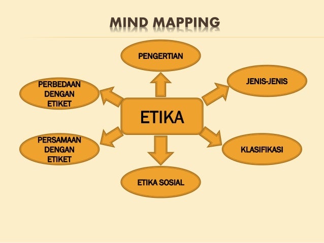Mind mapping etika pengertian perbedaan dengan etiket etika sosial 