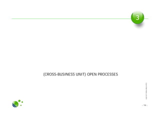SLIDESETINTRA-FIRMOI.PPTX
(CROSS-BUSINESS UNIT) OPEN PROCESSES
- 14 -
3
 