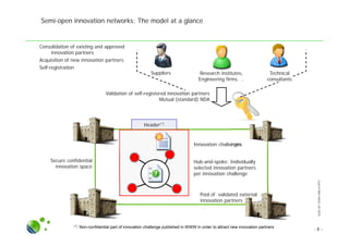 SLIDESETINTRA-FIRMOI.PPTX
Semi-open innovation networks: The model at a glance
- 8 -
Innovation challenges
Header(*)
Secure confidential
innovation space
Suppliers Research institutes,
Engineering firms, …
Technical
consultants
Consolidation of existing and approved
innovation partners
Acquisition of new innovation partners
Self-registration
(*): Non-confidential part of innovation challenge published in WWW in order to attract new innovation partners
Hub-and-spoke; Individually
selected innovation partners
per innovation challenge
Pool of validated external
innovation partners
Validation of self-registered innovation partners
Mutual (standard) NDA
 