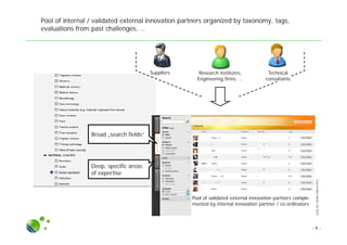 SLIDESETINTRA-FIRMOI.PPTX
Pool of internal / validated external innovation partners organized by taxonomy, tags,
evaluations from past challenges, …
- 9 -
Broad „search fields“
Deep, specific areas
of expertise
Pool of validated external innovation partners comple-
mented by internal innovation partner / co-ordinators
Suppliers Research institutes,
Engineering firms, …
Technical
consultants
 