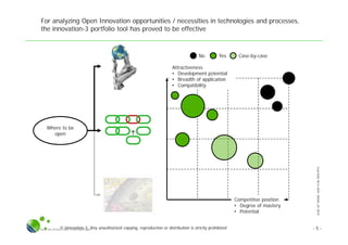 SLIDESETWHERE,HOWTOBEOPEN.PPTX
© innovation-3; Any unauthorized copying, reproduction or distribution is strictly prohibitedSlide Set Where, How To Be Open.pptx
For analyzing Open Innovation opportunities / necessities in technologies and processes,
the innovation-3 portfolio tool has proved to be effective
- 5 -
Attractiveness
• Development potential
• Breadth of application
• Compatibility
Competitive position
• Degree of mastery
• Potential
No Yes Case-by-case
Where to be
open
 