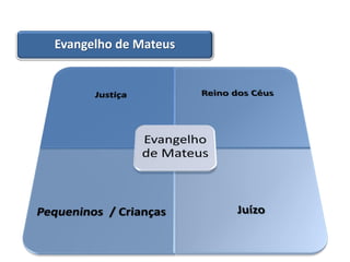 Evangelho de Mateus
 