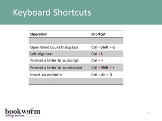 Keyboard Shortcuts
6
Operation Shortcut
Open Word Count Dialog box Ctrl + Shift + G
Left align text Ctrl + L
Format a lett...
