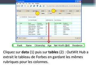 Cliquez sur  data  (1) puis sur  tables  (2) : OutWit Hub a extrait le tableau de Forbes en gardant les mêmes rubriques pour les colonnes. 