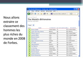 Nous allons extraire ce classement des hommes les plus riches du monde en 2008 de Forbes. 