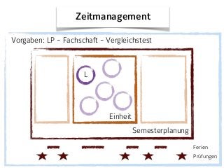 Zeitmanagement
Semesterplanung
Ferien
Prüfungen
Einheit
L
Vorgaben: LP - Fachschaft - Vergleichstest
 