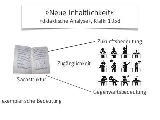 »Neue Inhaltlichkeit« 
»didaktische Analyse«, Klafki 1958
Gegenwartsbedeutung
Zukunftsbedeutung
Sachstruktur
exemplarische Bedeutung
Zugänglichkeit
 