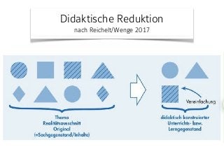 Didaktische Reduktion 
nach Reichelt/Wenge 2017
 
