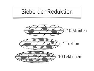 Siebe der Reduktion
10 Minuten
1 Lektion
10 Lektionen
 