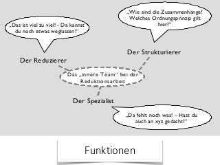 FunktionenVorgehen
Der Reduzierer
Der Strukturierer
Der Spezialist
„Das ist viel zu viel! - Da kannst
du noch etwas weglassen!“
„Wie sind die Zusammenhänge?
Welches Ordnungsprinzip gilt
hier?“
„Da fehlt noch was! – Hast du
auch an xyz gedacht?“
Das „innere Team“ bei der
Reduktionsarbeit
 