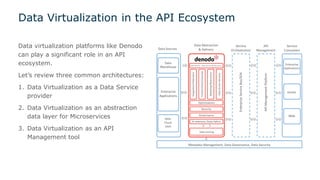 Data Virtualization in the API Ecosystem
Data virtualization platforms like Denodo
can play a significant role in an API
ecosystem.
Let’s review three common architectures:
1. Data Virtualization as a Data Service
provider
2. Data Virtualization as an abstraction
data layer for Microservices
3. Data Virtualization as an API
Management tool
10
 
