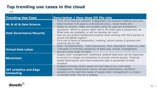 11
Top trending use cases in the cloud
Trending Use Case Description / How does DV fits into
ML & AI & Data Science
• Think AI to improve customer engagement via powered chatbots and such.
• Data involved in AI apps is unstructured (docs, social media etc).
• Ability to connect, relate and simplify using the agile DV architecture
Data Governance/Security
• Questions: Where to govern data? and is the Data Lake a playground, an
What tools are available, or will we develop our own?
• How do you protect intellectual property when working with third parties or
across the global regions?
• DV’s role in terms of abstraction, masking, secure access is growing and
evolving day by day.
Virtual Data Lakes
• Role= Complementary: Data (warehouse, Mart, Repository, Reservoir, Lake
• Virtualize to minimize complexity of data type, access, management,
security using single DV layer
Blockchain
• Supply chain management, healthcare (patient data silos can be organized
to record in a ledger as transaction to provide central access), Financial
(asset tokenization such that investment data is accessible to retail
investors
IOT analytics and Edge
Computing
• Imagine scenarios where speed and fast data is key, from asset
management, critical power issues, process optimization, predictive
analytics to the real-time needs of supply chain management in a hyper-
connected world, the list is endless.
 