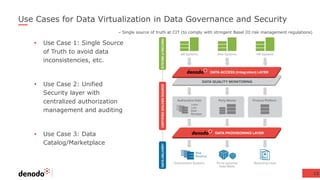 Use Cases for Data Virtualization in Data Governance and Security
15
• Use Case 1: Single Source
of Truth to avoid data
inconsistencies, etc.
• Use Case 2: Unified
Security layer with
centralized authorization
management and auditing
• Use Case 3: Data
Catalog/Marketplace
– Single source of truth at CIT (to comply with stringent Basel III risk management regulations)
 
