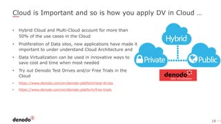 19
Cloud is Important and so is how you apply DV in Cloud …
• Hybrid Cloud and Multi-Cloud account for more than
50% of the use cases in the Cloud
• Proliferation of Data silos, new applications have made it
important to under understand Cloud Architecture and
• Data Virtualization can be used in innovative ways to
save cost and time when most needed
• Try out Denodo Test Drives and/or Free Trials in the
Cloud
• https://www.denodo.com/en/denodo-platform/test-drives
• https://www.denodo.com/en/denodo-platform/free-trials
 