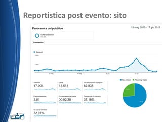 Reportistica post evento: sito
19/06/2015 Nome del relatore
 