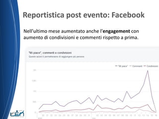Reportistica post evento: Facebook
19/06/2015 Nome del relatore
Nell’ultimo mese aumentato anche l’engagement con
aumento di condivisioni e commenti rispetto a prima.
 
