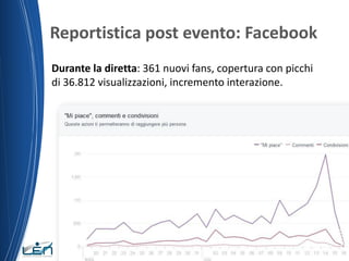 Reportistica post evento: Facebook
19/06/2015 Nome del relatore
Durante la diretta: 361 nuovi fans, copertura con picchi
di 36.812 visualizzazioni, incremento interazione.
 