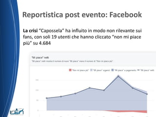 Reportistica post evento: Facebook
19/06/2015 Nome del relatore
La crisi “Capossela” ha influito in modo non rilevante sui
fans, con soli 19 utenti che hanno cliccato “non mi piace
più” su 4.684
 