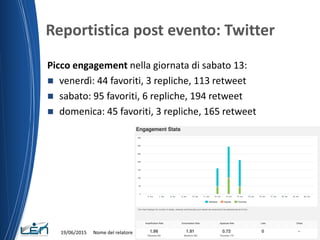 Reportistica post evento: Twitter
19/06/2015 Nome del relatore
Picco engagement nella giornata di sabato 13:
 venerdì: 44 favoriti, 3 repliche, 113 retweet
 sabato: 95 favoriti, 6 repliche, 194 retweet
 domenica: 45 favoriti, 3 repliche, 165 retweet
 