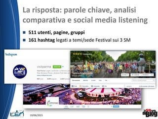 La risposta: parole chiave, analisi
comparativa e social media listening
19/06/2015
 511 utenti, pagine, gruppi
 161 hashtag legati a temi/sede Festival sui 3 SM
 