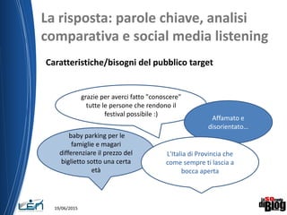 grazie per averci fatto "conoscere"
tutte le persone che rendono il
festival possibile :)
La risposta: parole chiave, analisi
comparativa e social media listening
19/06/2015
Caratteristiche/bisogni del pubblico target
Affamato e
disorientato…
baby parking per le
famiglie e magari
differenziare il prezzo del
biglietto sotto una certa
età
L'Italia di Provincia che
come sempre ti lascia a
bocca aperta
 