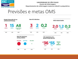 Previsões e metas OMS
 