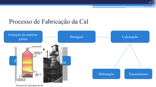 Processo de Fabricação da Cal
15
Extração da matéria-
prima
Britagem Calcinação
EnsacamentoHidratação
Calcário britado.
CaCO3 (s) → CaO (s) + CO2 (g)
900ºC
Processo de calcinação da cal.
 
