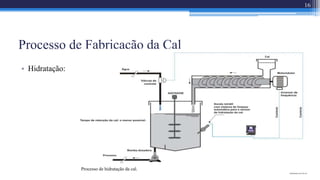 Processo de Fabricação da Cal
• Hidratação:
Processo de hidratação da cal.
16
 