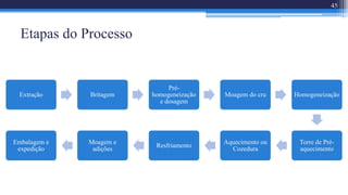 Etapas do Processo
45
Extração Britagem
Pré-
homogeneização
e dosagem
Moagem do cru Homogeneização
Torre de Pré-
aquecimento
Aquecimento ou
Cozedura
Resfriamento
Moagem e
adições
Embalagem e
expedição
 