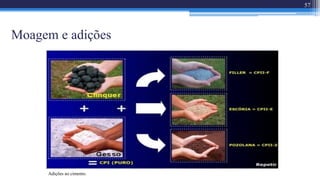 Moagem e adições
Adições ao cimento.
57
 