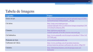 Tabela de Imagens
65
Legenda: Fonte:
Gesso em pó. http://www.sasantoantonio.com.br/uploads/img/e552801
8a83b493b3bd37ff46ae8eb05__00.jpg
Cal aérea. http://arqa.com/empresas/wp-
content/uploads/sites/2/collections/images/arqashop1346
335328cal%20aerea.JPG
Cimento. http://pjforros.com.br/wp-
content/uploads/2016/06/cimento-nacional.jpg
Cal hidráulica. http://www.grupodb.com.br/arquivos/produto/7/files/142
2557686.png
Pirâmide de Gizé. www.misteriosdomundo.org
Carbonato de Cálcio. http://www.ozolimp.com.br/produto/materias-
primas/materias-primas/carbonato-de-calcio-100g/434
Calcário. http://ibitiramacimentos.com.br/porque-usar-cal-
hidratada/
 