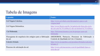 Tabela de Imagens
67
Legenda: Fonte:
Cal Virgem Calcítica. http://www.ecivilnet.com/dicionario/o-que-e-cal-
virgem.html
Cal Virgem Dolomítica. http://www.lhoist.com/br_br/galeria-de-fotos-do-ciclo-
da-cal-calc%C3%ADtica-e-da-cal-dolom%C3%ADtica
Cal Hidratada. http://ibitiramacimentos.com.br/porque-usar-cal-
hidratada/
Fluxograma de sequência dos estágios para a fabricação
da cal.
(MEDEIROS, Petruccio, Processos de Fabricação e
Controle de Qualidade de Cal e Cimento).
Calcário britado. http://www.sicojardins.com/produtos/britados/calcario-
britado-2/
Processo de calcinação da cal. http://www.calcinacaomax.com.br/qualidade/tipos-e-
usos-da-cal
 