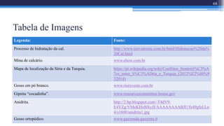 Tabela de Imagens
68
Legenda: Fonte:
Processo de hidratação da cal. http://www.inovatronic.com.br/html/Hidratacao%20da%
20Cal.html
Mina de calcário. www.ehow.com.br
Mapa de localização da Síria e da Turquia. https://pt.wikipedia.org/wiki/Conflitos_fronteiri%C3%A
7os_entre_S%C3%ADria_e_Turquia_(2012%E2%80%9
32014)
Gesso em pó branco. www.rioreveste.com.br
Gipsita “cocadinha”. www.resourcescommittee.house.gov
Anidrita. http://2.bp.blogspot.com/-T4dV9-
E4VZg/VMeKHxBXyJI/AAAAAAAABJU/fz49gfeLLn
4/s1600/anidrita1.jpg
Gesso ortopédico. www.gazzenda.gazzetta.it
 