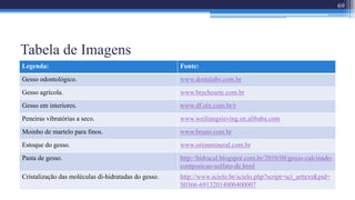 Tabela de Imagens
69
Legenda: Fonte:
Gesso odontológico. www.dentalabs.com.br
Gesso agrícola. www.brechoarte.com.br
Gesso em interiores. www.df.olx.com.br/r
Peneiras vibratórias a seco. www.weiliangsieving.en.alibaba.com
Moinho de martelo para finos. www.bruno.com.br
Estoque do gesso. www.orionmineral.com.br
Pasta de gesso. http://hidracal.blogspot.com.br/2010/08/gesso-calcinado-
composicao-sulfato-de.html
Cristalização das moléculas di-hidratadas do gesso. http://www.scielo.br/scielo.php?script=sci_arttext&pid=
S0366-69132014000400007
 