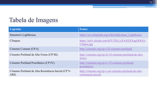 Tabela de Imagens
71
Legenda: Fonte:
Smeaton's Lighthouse. https://en.wikipedia.org/wiki/Eddystone_Lighthouse
Clínquer. https://sc01.alicdn.com/kf/UT8LI.eXA4XXXagOFbXx/
Clinker.jpg
Cimento Comum (CP-I). http://cimento.org/cp-i-32-cimento-portland/
Cimento Portland de Alto Forno (CP III). http://cimento.org/cp-iii-32-cimento-portland-de-alto-
forno/
Cimento Portland Pozolânico (CP IV). http://cimento.org/cp-iv-32-cimento-portland-
pozolanico/
Cimento Portland de Alta Resistência Inicial (CP V-
ARI).
http://cimento.org/cp-v-ari-cimento-portland-de-alta-
resistencia-inicial/
 