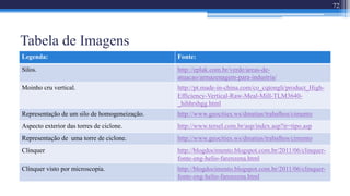 Tabela de Imagens
72
Legenda: Fonte:
Silos. http://eplak.com.br/verde/areas-de-
atuacao/armazenagem-para-industria/
Moinho cru vertical. http://pt.made-in-china.com/co_cqtongli/product_High-
Efficiency-Vertical-Raw-Meal-Mill-TLM3640-
_hihhrshgg.html
Representação de um silo de homogeneização. http://www.geocities.ws/dmatias/trabalhos/cimento
Aspecto exterior das torres de ciclone. http://www.tersel.com.br/asp/index.asp?ir=tipo.asp
Representação de uma torre de ciclone. http://www.geocities.ws/dmatias/trabalhos/cimento
Clínquer http://blogdocimento.blogspot.com.br/2011/06/clinquer-
fonte-eng-helio-farenzena.html
Clínquer visto por microscopia. http://blogdocimento.blogspot.com.br/2011/06/clinquer-
fonte-eng-helio-farenzena.html
 