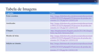 Tabela de Imagens
73
Legenda: Fonte:
Forno cozedura. http://image.slidesharecdn.com/processoproducaociment
o-090527074559-phpapp02/95/processo-de-produo-do-
cimento-23-728.jpg?cb=1243411150
Arrefecedor. http://image.slidesharecdn.com/processoproducaociment
o-090527074559-phpapp02/95/processo-de-produo-do-
cimento-23-728.jpg?cb=1243411150
Clínquer. http://blogdocimento.blogspot.com.br/2011/06/clinquer-
fonte-eng-helio-farenzena.html
Moinho de bolas. http://image.slidesharecdn.com/processoproducaociment
o-090527074559-phpapp02/95/processo-de-produo-do-
cimento-28-728.jpg?cb=1243411150
Adições ao cimento. http://image.slidesharecdn.com/processoproducaociment
o-090527074559-phpapp02/95/processo-de-produo-do-
cimento-27-728.jpg?cb=1243411150
 